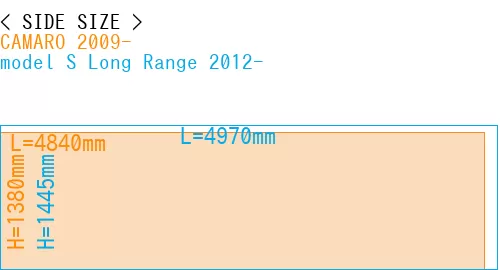 #CAMARO 2009- + model S Long Range 2012-